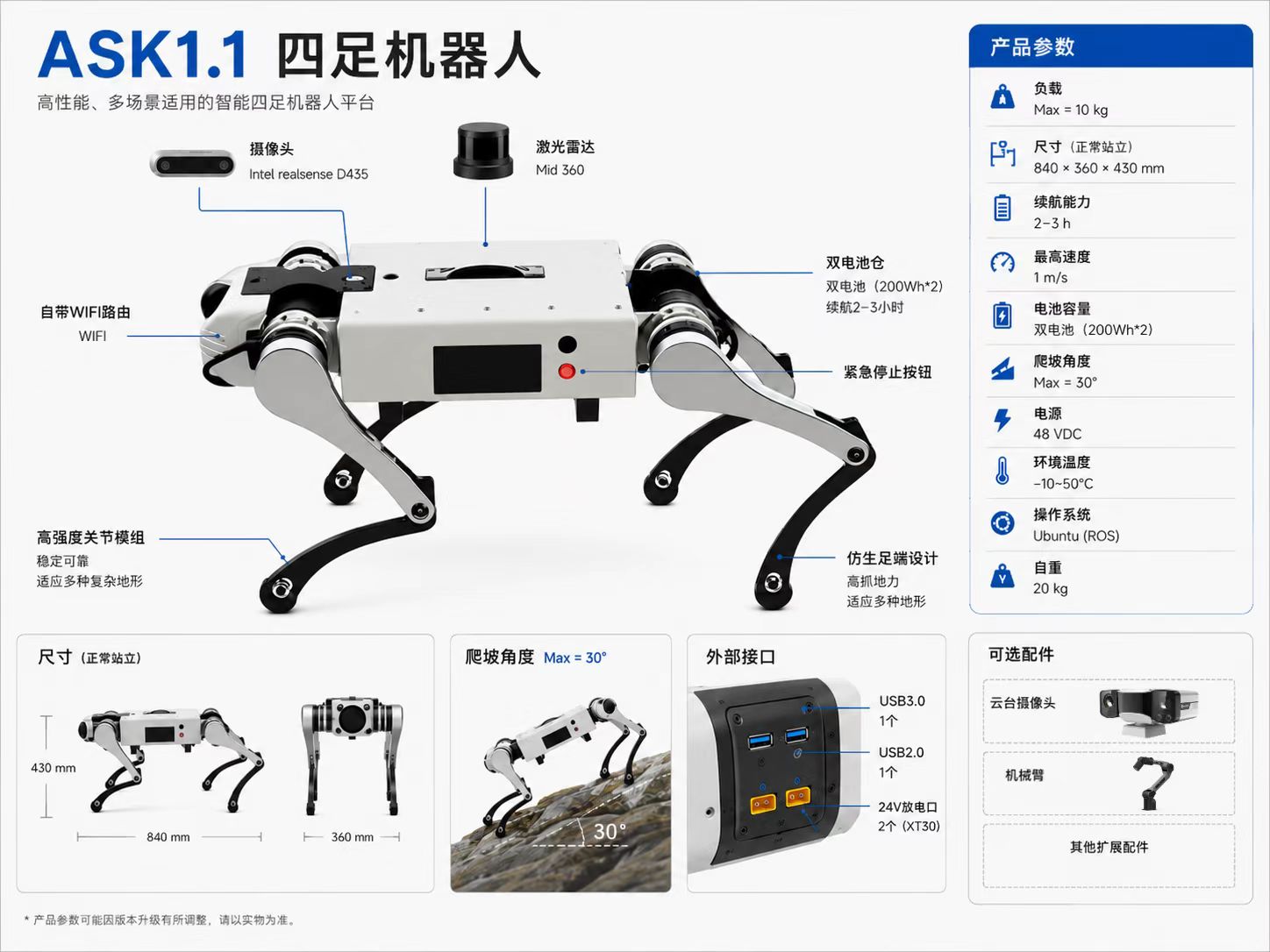 Ask 1.1